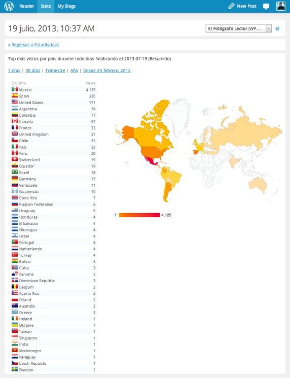 Este año el blog ha recibido visitas desde 45 países. 